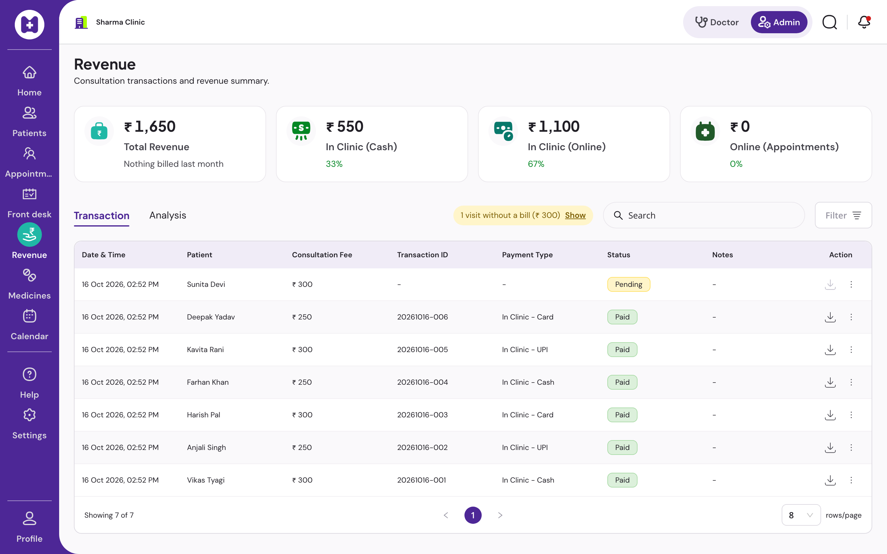 Revenue report: collections by day, payment mode and doctor